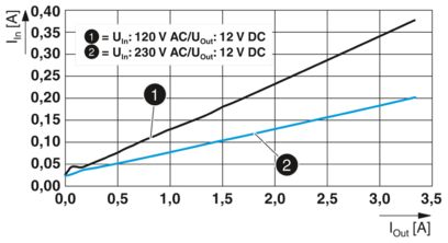 QUINT4-PS/1AC/12DC/2.5/PT (2904605)