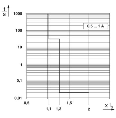 CBM E8 24DC/0.5-10A NO-R (2905744)