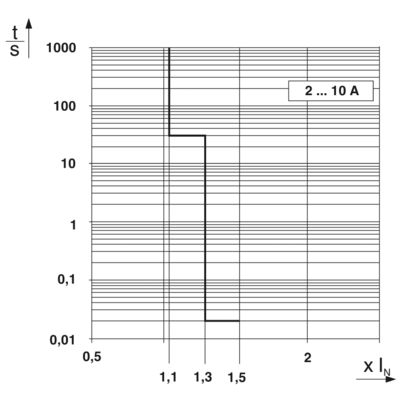 CBM E8 24DC/0.5-10A NO-R (2905744)
