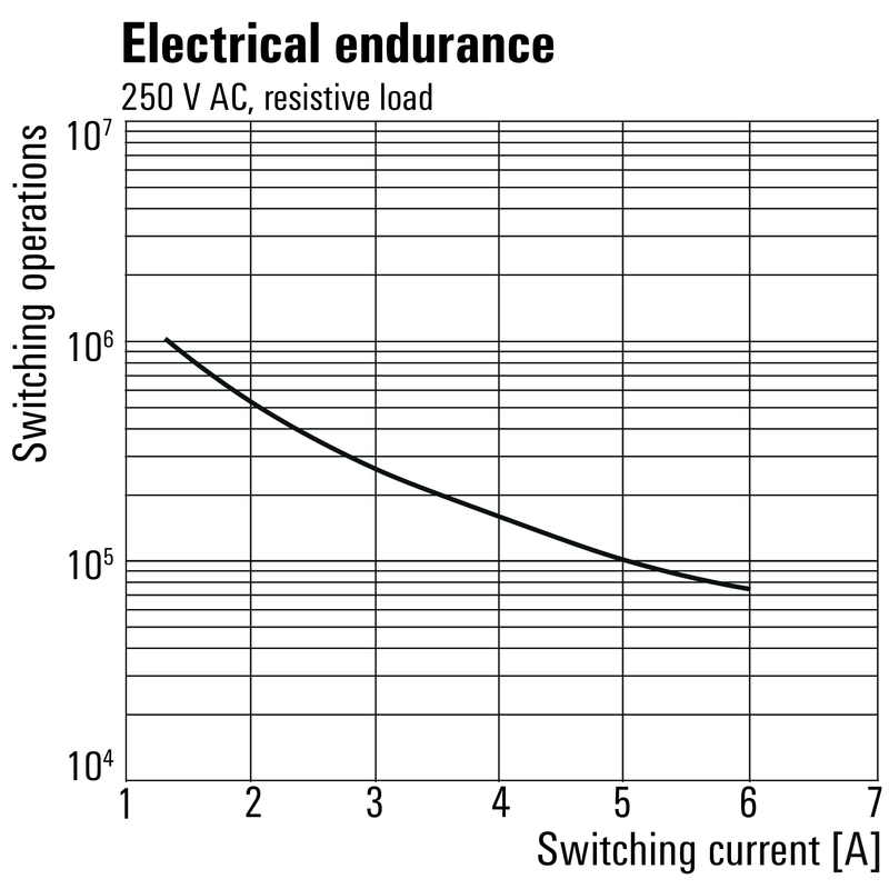 RSS113024 (4060120000)