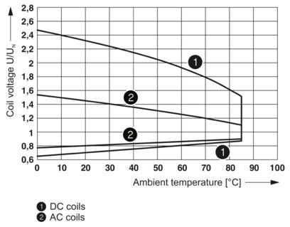 REL-MR- 24DC/21-21 (2961192)