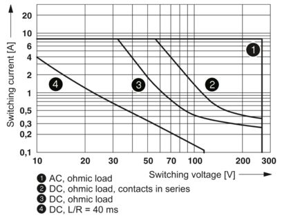REL-MR- 24DC/21-21 (2961192)