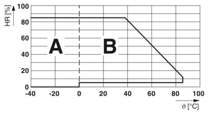 REL-MR- 24DC/21-21 (2961192)